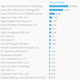 Image for article titled Here’s the list of Flipkart’s biggest shareholders